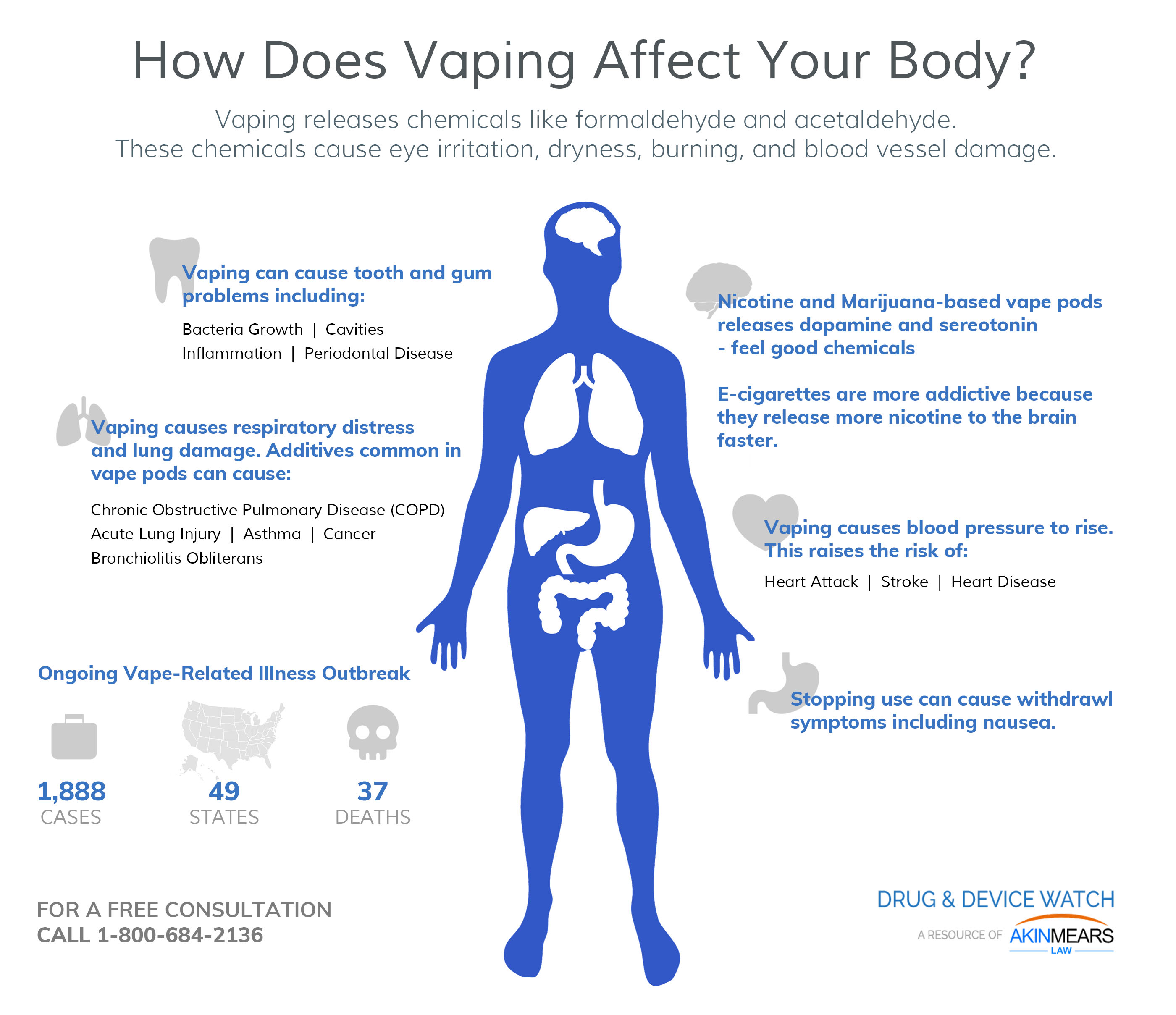 Nicotine Effects On The Body